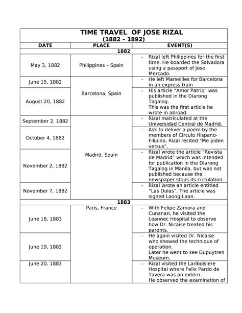 TIME TRAVEL OF JOSE RIZAL (1882 .